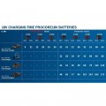 Cargador Batería BOSCH GAL 18V6-80 18V 8.0Ah - Carga Múltiple x6