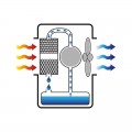 Enfriador evaporativo portátil MASTER BC-80 - 4140.133