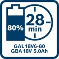 Kit 18V: Taladro GSB 18V-45 + Amoladora GWS 18V-10 + Martillo GBH 18V-22 + 2 x 5,0 Ah + 1 ProCORE 5,5 Ah + GAL 18-40